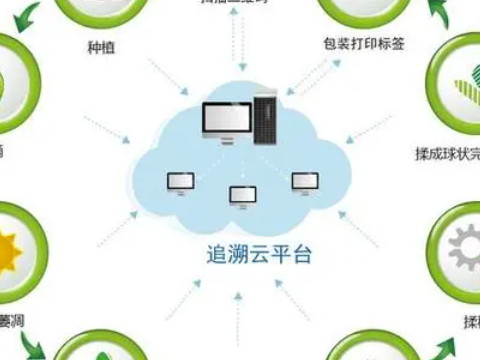 ?產(chǎn)品全程溯源追溯對(duì)品牌廠商有什么用？